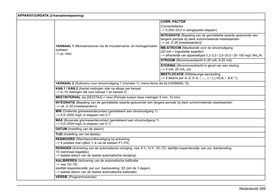 Hach-Lange AMTAX inter2 Basic User Manual User Manual | Page 269 / 377