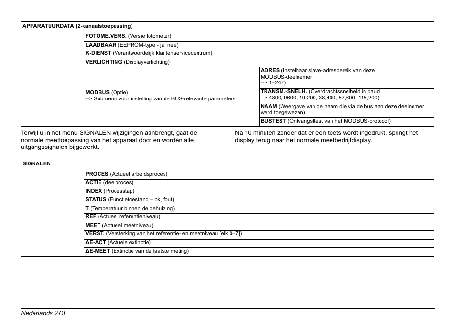 Hach-Lange AMTAX inter2 Basic User Manual User Manual | Page 270 / 377