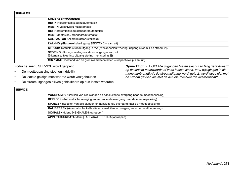 Hach-Lange AMTAX inter2 Basic User Manual User Manual | Page 271 / 377