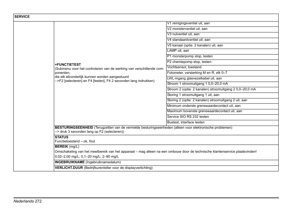 Hach-Lange AMTAX inter2 Basic User Manual User Manual | Page 272 / 377