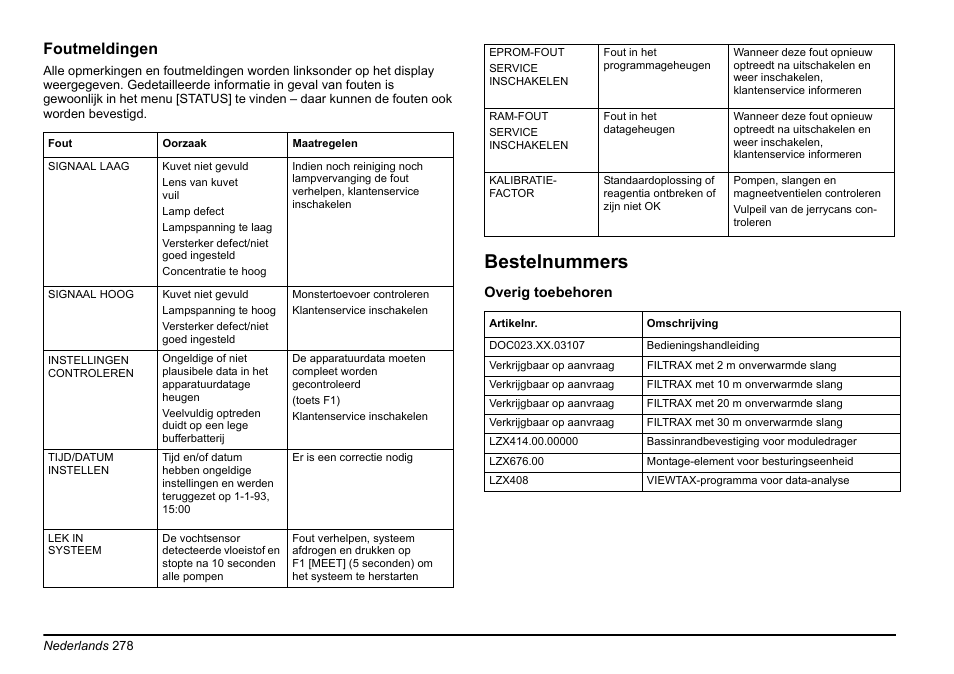 Bestelnummers, Foutmeldingen | Hach-Lange AMTAX inter2 Basic User Manual User Manual | Page 278 / 377