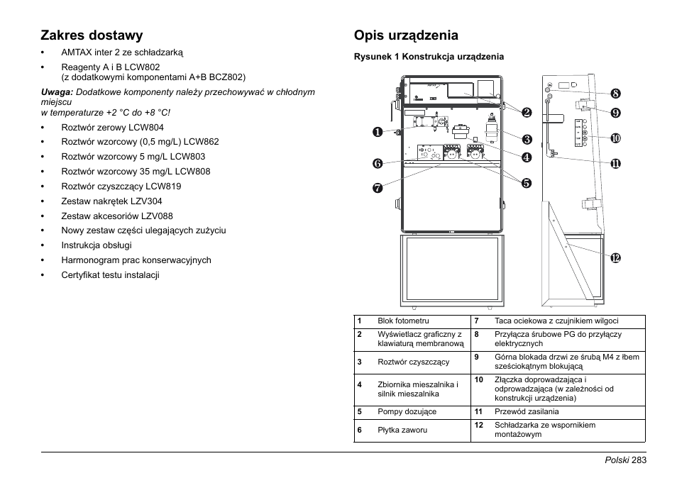 Zakres dostawy, Opis urządzenia | Hach-Lange AMTAX inter2 Basic User Manual User Manual | Page 283 / 377