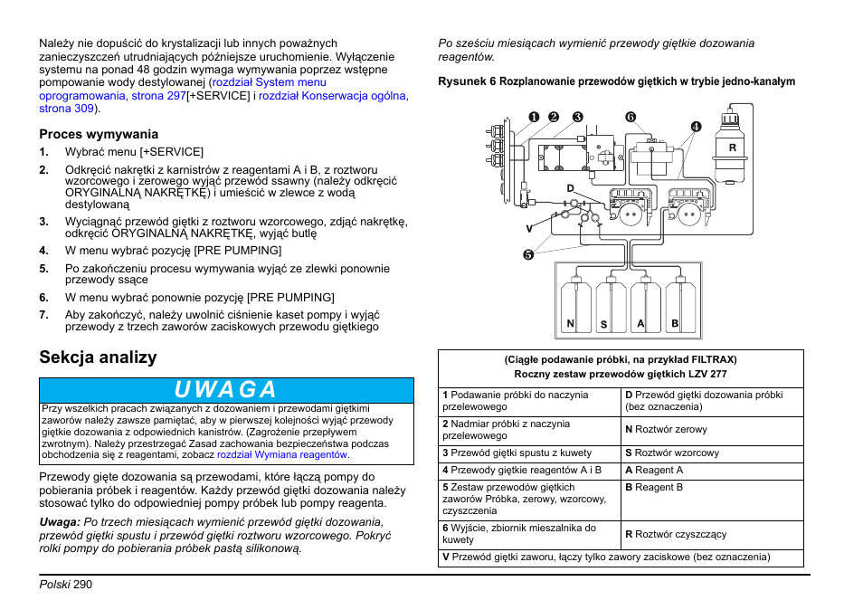 U wa g a, Sekcja analizy | Hach-Lange AMTAX inter2 Basic User Manual User Manual | Page 290 / 377