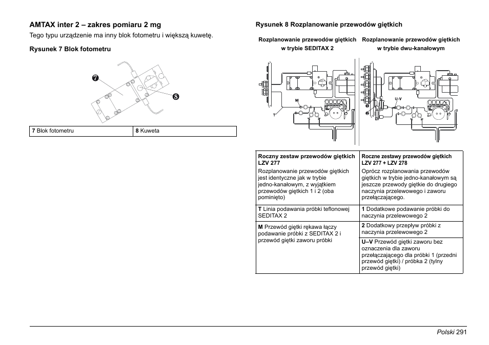 Hach-Lange AMTAX inter2 Basic User Manual User Manual | Page 291 / 377