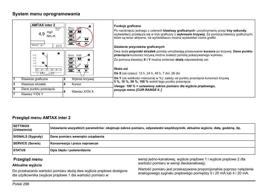 System menu oprogramowania, Przegląd menu amtax inter 2 przegląd menu, Polski 298 | Amtax inter 2 | Hach-Lange AMTAX inter2 Basic User Manual User Manual | Page 298 / 377