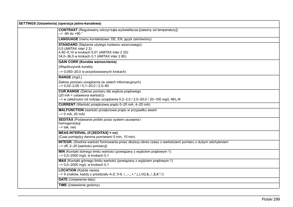 Hach-Lange AMTAX inter2 Basic User Manual User Manual | Page 299 / 377
