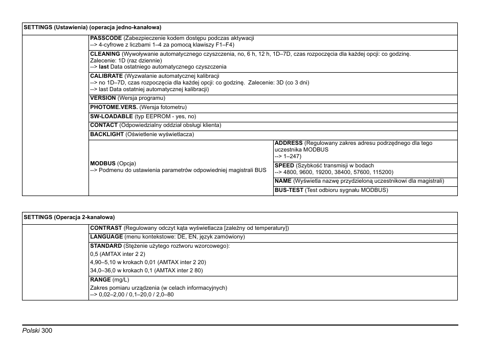 Hach-Lange AMTAX inter2 Basic User Manual User Manual | Page 300 / 377