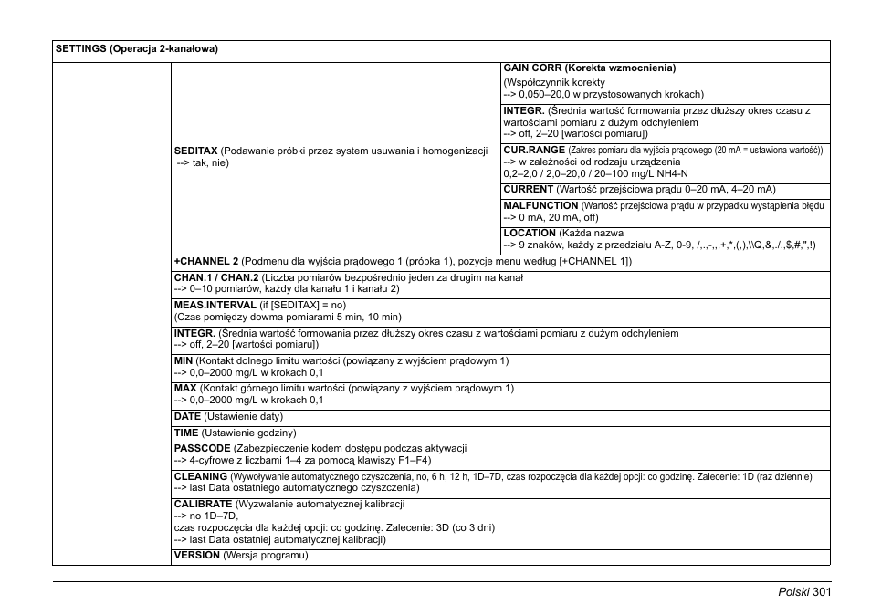 Hach-Lange AMTAX inter2 Basic User Manual User Manual | Page 301 / 377