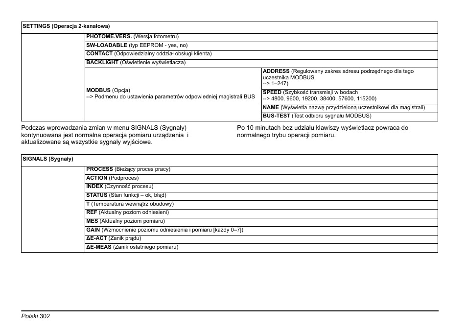 Hach-Lange AMTAX inter2 Basic User Manual User Manual | Page 302 / 377