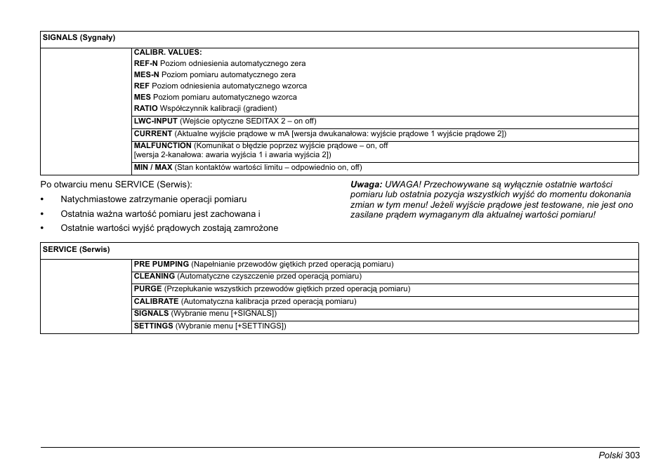 Hach-Lange AMTAX inter2 Basic User Manual User Manual | Page 303 / 377