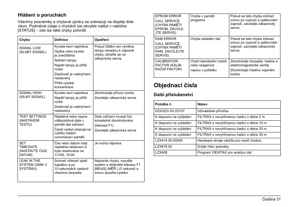 Objednací čísla, Hlášení o poruchách | Hach-Lange AMTAX inter2 Basic User Manual User Manual | Page 31 / 377