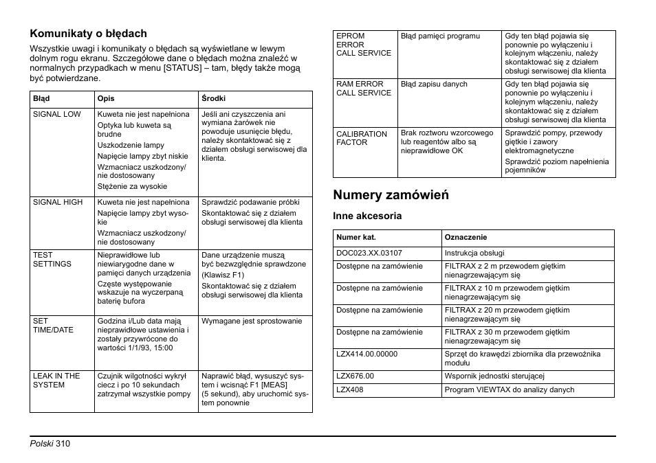 Numery zamówień, Komunikaty o błędach | Hach-Lange AMTAX inter2 Basic User Manual User Manual | Page 310 / 377