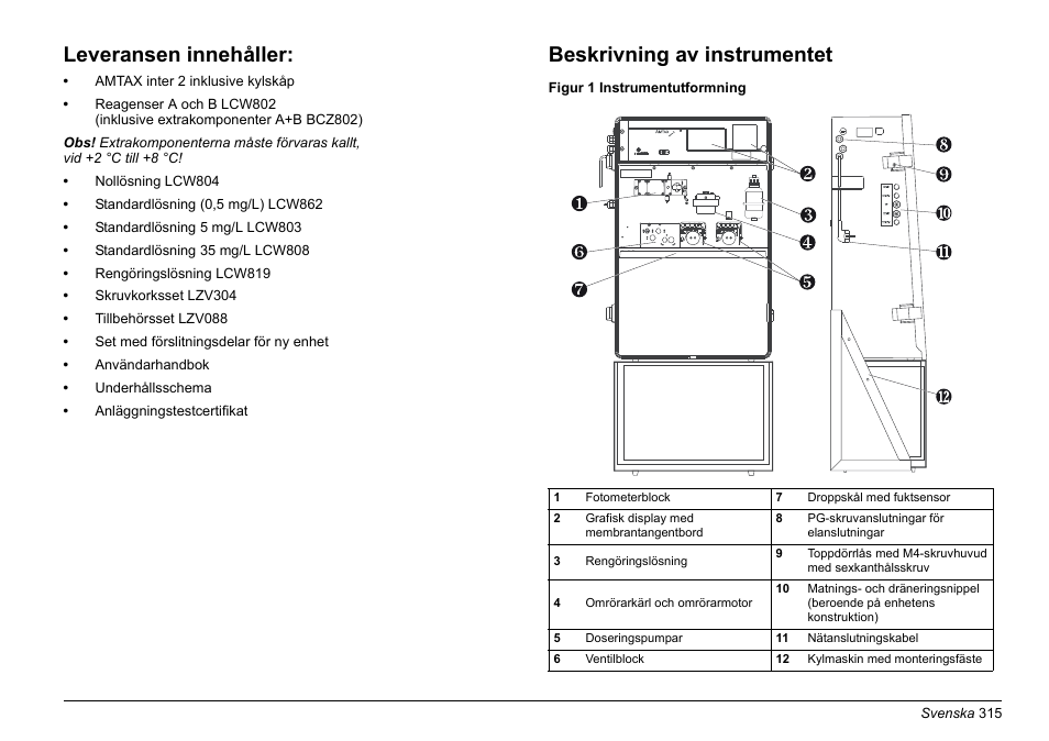 Leveransen innehåller, Beskrivning av instrumentet | Hach-Lange AMTAX inter2 Basic User Manual User Manual | Page 315 / 377