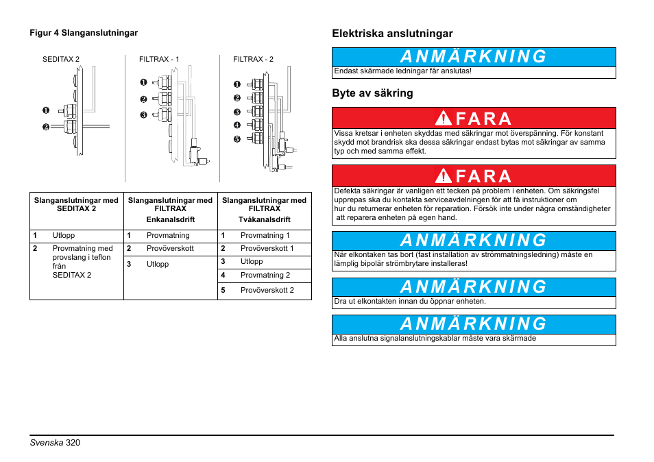 Fa r a | Hach-Lange AMTAX inter2 Basic User Manual User Manual | Page 320 / 377