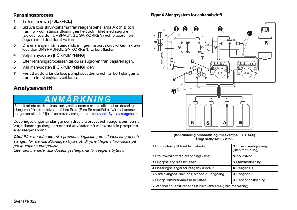 Analysavsnitt | Hach-Lange AMTAX inter2 Basic User Manual User Manual | Page 322 / 377