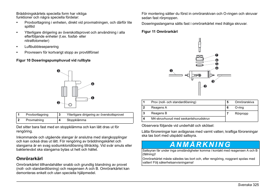 Hach-Lange AMTAX inter2 Basic User Manual User Manual | Page 325 / 377
