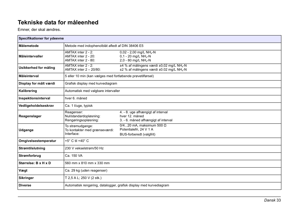 Dansk, Tekniske data for måleenhed | Hach-Lange AMTAX inter2 Basic User Manual User Manual | Page 33 / 377