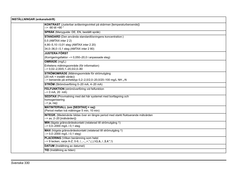 Hach-Lange AMTAX inter2 Basic User Manual User Manual | Page 330 / 377