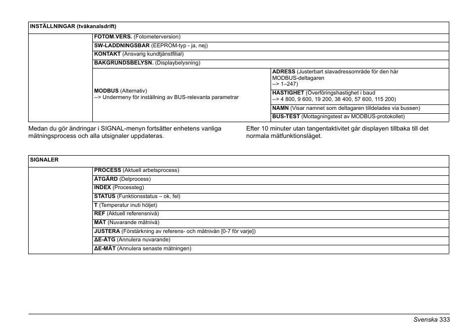 Hach-Lange AMTAX inter2 Basic User Manual User Manual | Page 333 / 377
