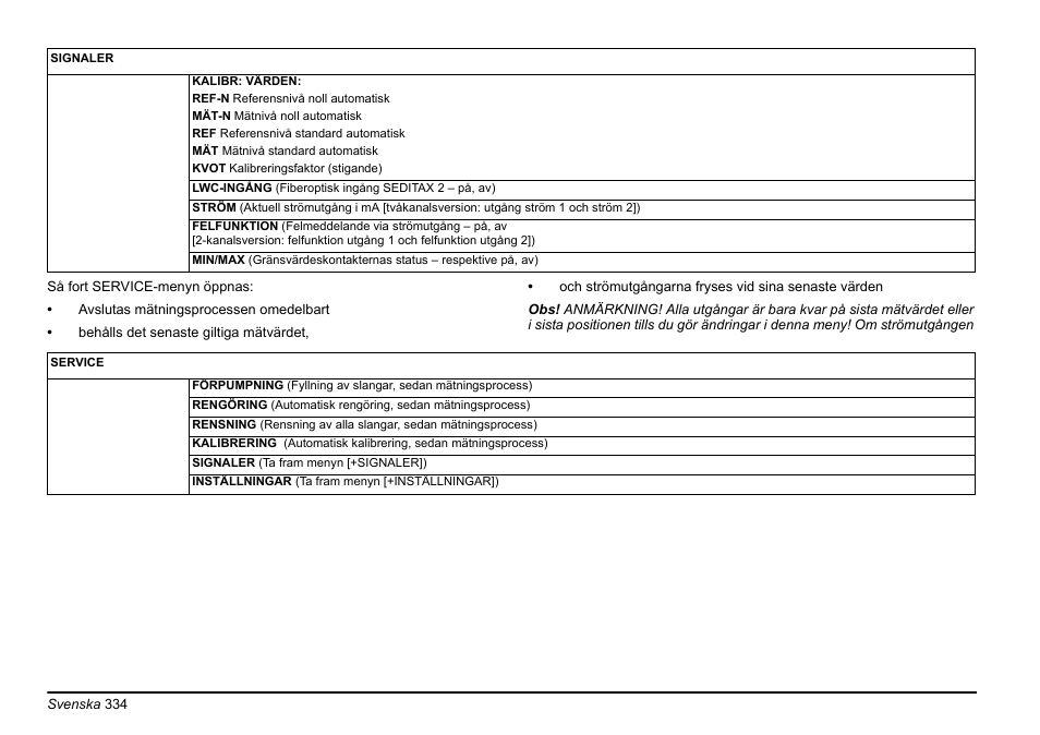 Hach-Lange AMTAX inter2 Basic User Manual User Manual | Page 334 / 377