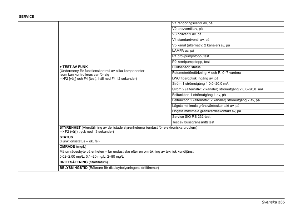 Hach-Lange AMTAX inter2 Basic User Manual User Manual | Page 335 / 377
