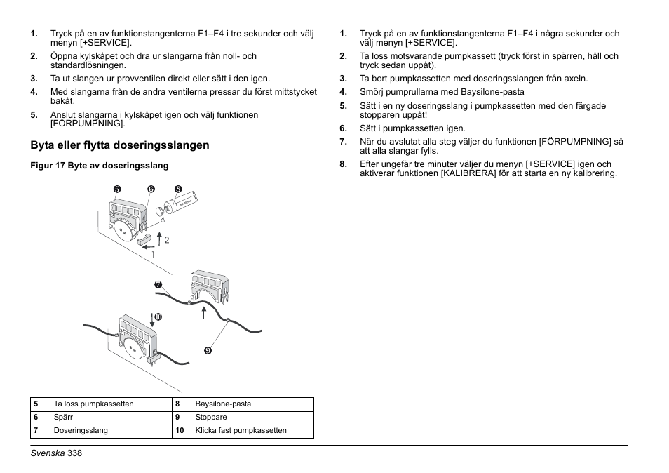 Hach-Lange AMTAX inter2 Basic User Manual User Manual | Page 338 / 377