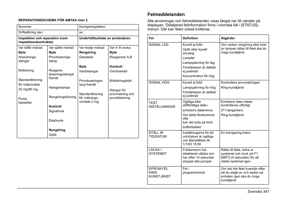 Felmeddelanden | Hach-Lange AMTAX inter2 Basic User Manual User Manual | Page 341 / 377