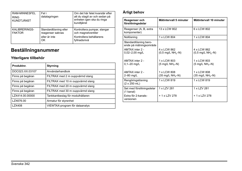 Beställningsnummer | Hach-Lange AMTAX inter2 Basic User Manual User Manual | Page 342 / 377