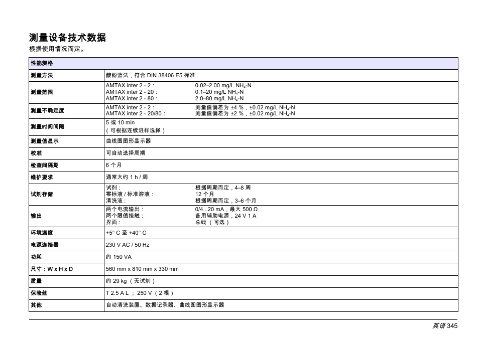 测量设备技术数据 | Hach-Lange AMTAX inter2 Basic User Manual User Manual | Page 345 / 377