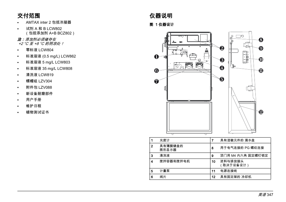 交付范围, 仪器说明 | Hach-Lange AMTAX inter2 Basic User Manual User Manual | Page 347 / 377