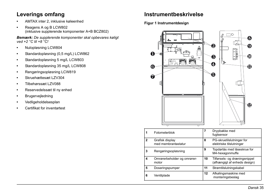Leverings omfang, Instrumentbeskrivelse | Hach-Lange AMTAX inter2 Basic User Manual User Manual | Page 35 / 377