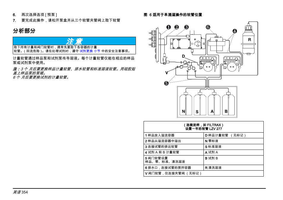分析部分 | Hach-Lange AMTAX inter2 Basic User Manual User Manual | Page 354 / 377