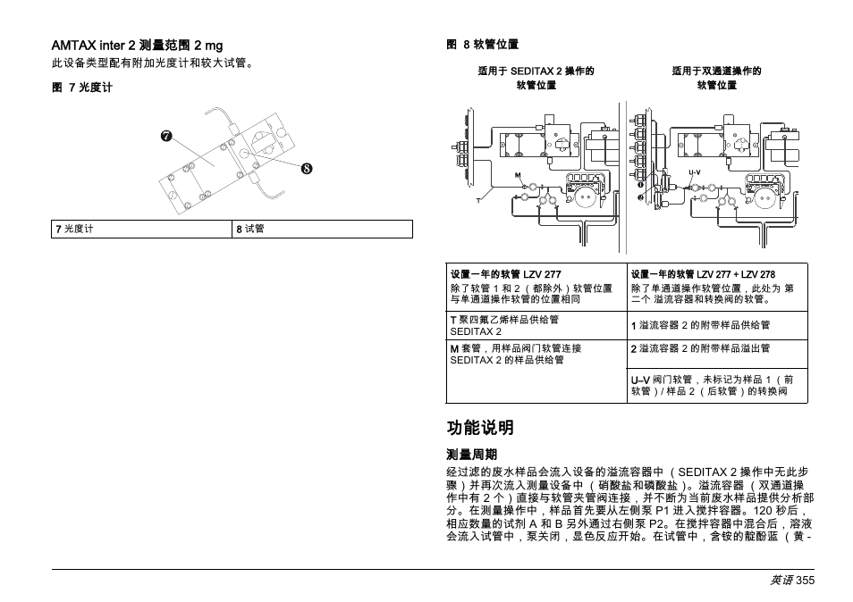 功能说明 | Hach-Lange AMTAX inter2 Basic User Manual User Manual | Page 355 / 377