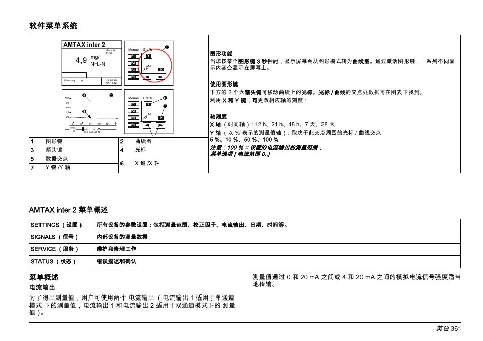 软件菜单系统, Amtax inter 2 菜单概述 菜单概述, Amtax inter 2 | Hach-Lange AMTAX inter2 Basic User Manual User Manual | Page 361 / 377