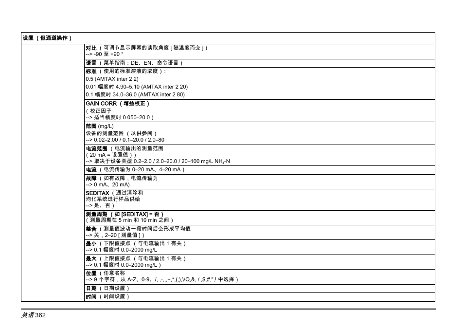 Hach-Lange AMTAX inter2 Basic User Manual User Manual | Page 362 / 377