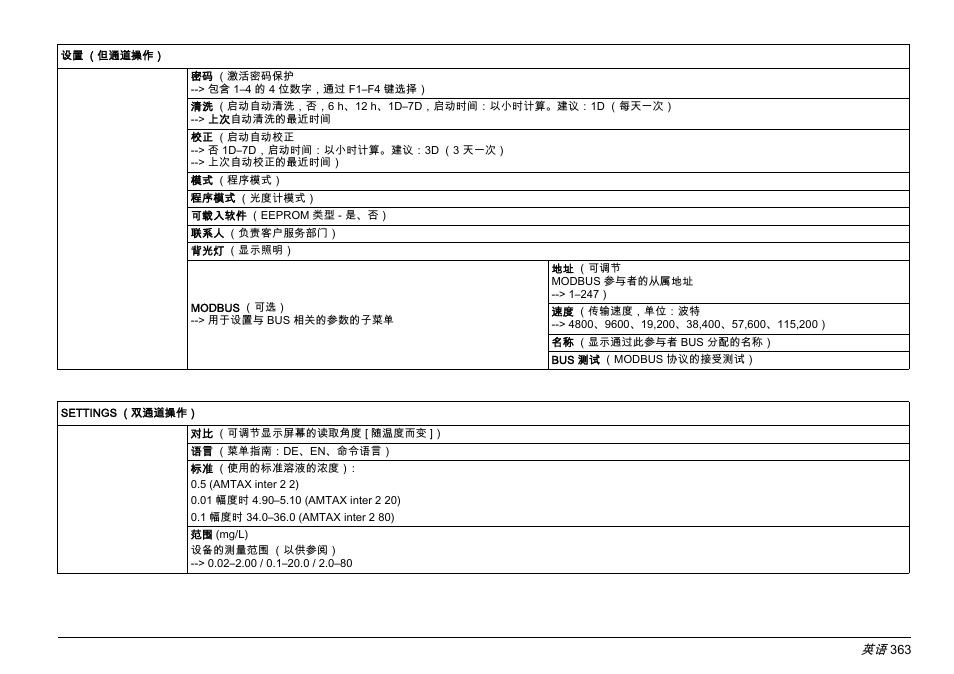 Hach-Lange AMTAX inter2 Basic User Manual User Manual | Page 363 / 377