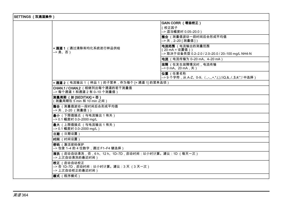 Hach-Lange AMTAX inter2 Basic User Manual User Manual | Page 364 / 377