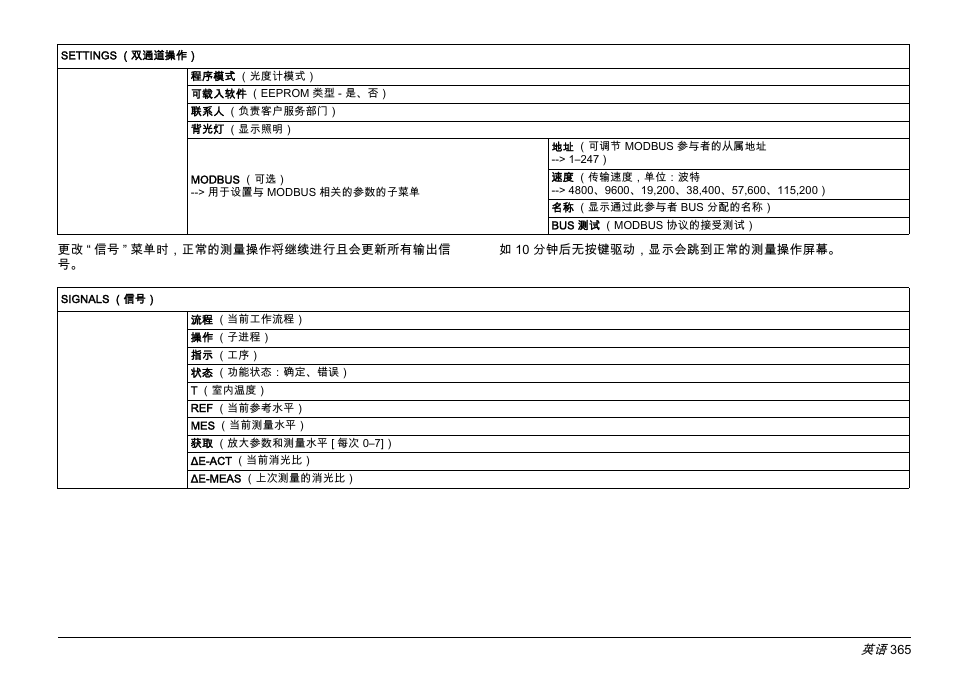 Hach-Lange AMTAX inter2 Basic User Manual User Manual | Page 365 / 377