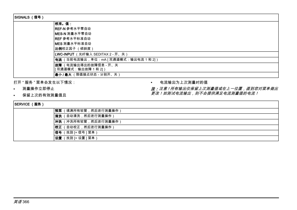 Hach-Lange AMTAX inter2 Basic User Manual User Manual | Page 366 / 377