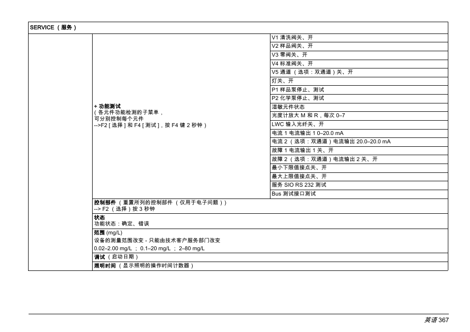 Hach-Lange AMTAX inter2 Basic User Manual User Manual | Page 367 / 377