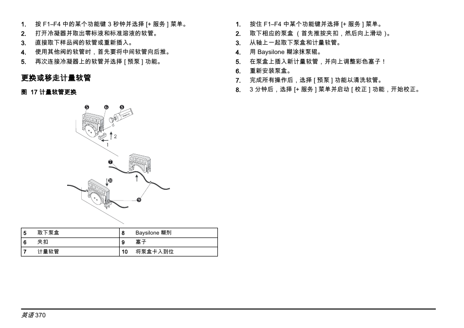 Hach-Lange AMTAX inter2 Basic User Manual User Manual | Page 370 / 377