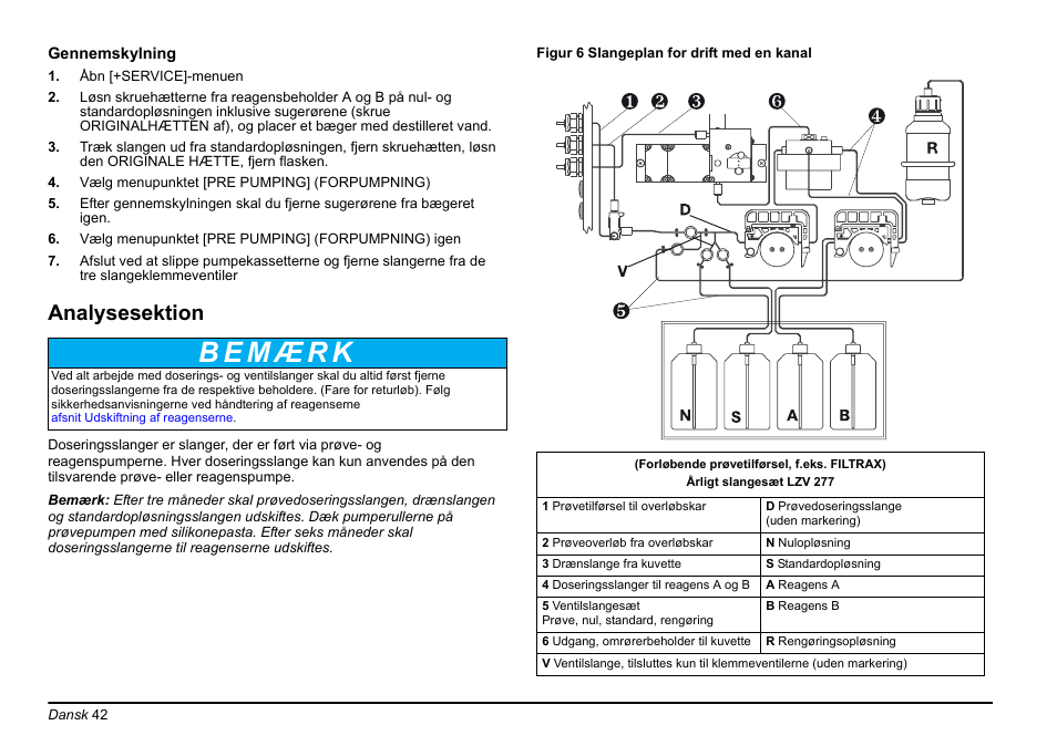 Analysesektion | Hach-Lange AMTAX inter2 Basic User Manual User Manual | Page 42 / 377