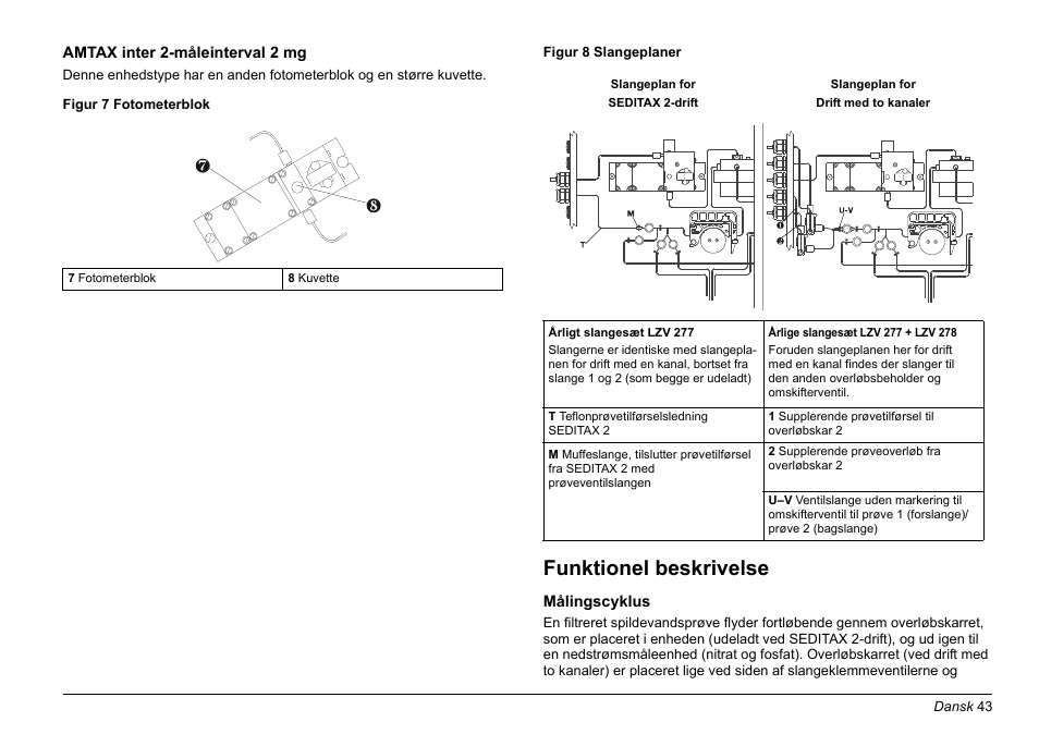 Funktionel beskrivelse | Hach-Lange AMTAX inter2 Basic User Manual User Manual | Page 43 / 377