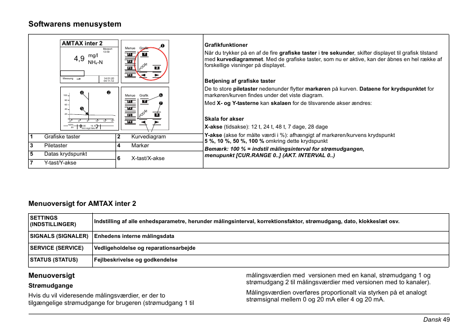 Softwarens menusystem, Menuoversigt for amtax inter 2 menuoversigt, Dansk 49 | Amtax inter 2 | Hach-Lange AMTAX inter2 Basic User Manual User Manual | Page 49 / 377