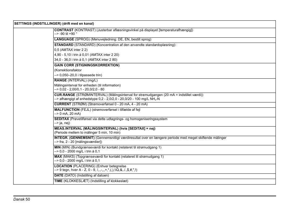 Hach-Lange AMTAX inter2 Basic User Manual User Manual | Page 50 / 377