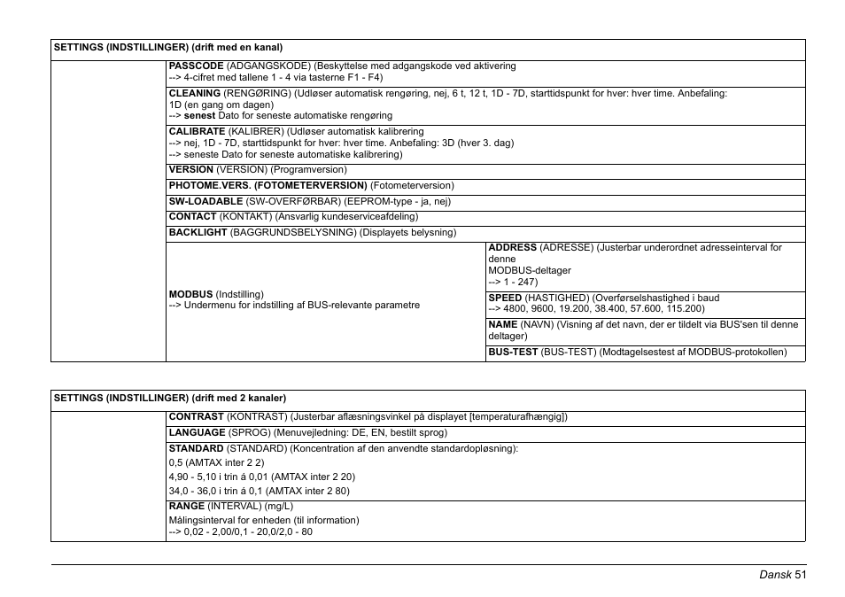 Hach-Lange AMTAX inter2 Basic User Manual User Manual | Page 51 / 377