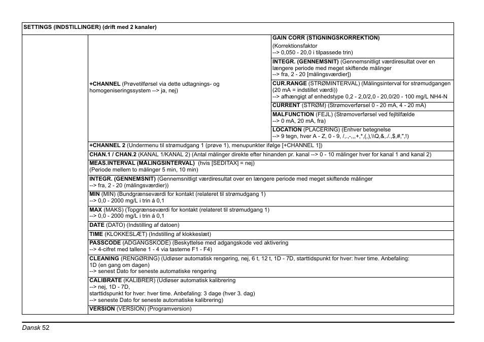 Hach-Lange AMTAX inter2 Basic User Manual User Manual | Page 52 / 377