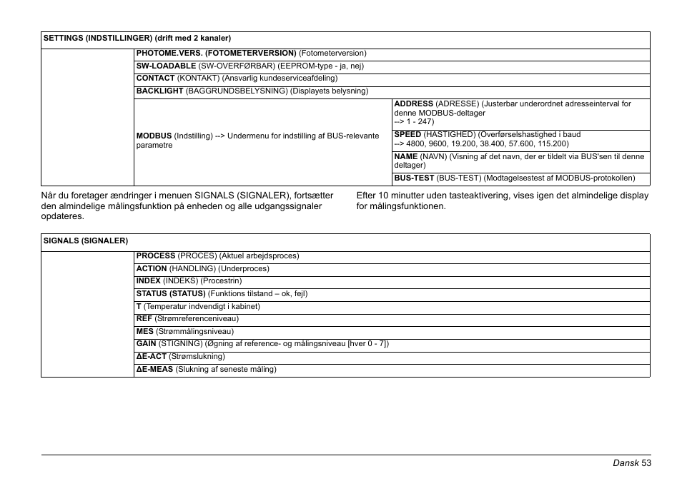 Hach-Lange AMTAX inter2 Basic User Manual User Manual | Page 53 / 377
