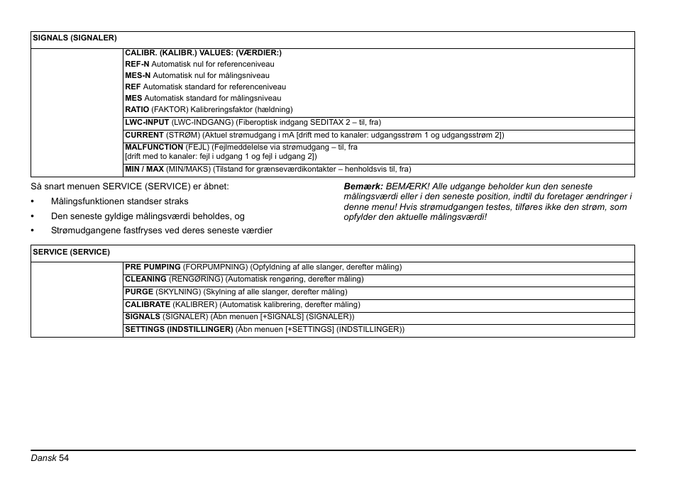Hach-Lange AMTAX inter2 Basic User Manual User Manual | Page 54 / 377