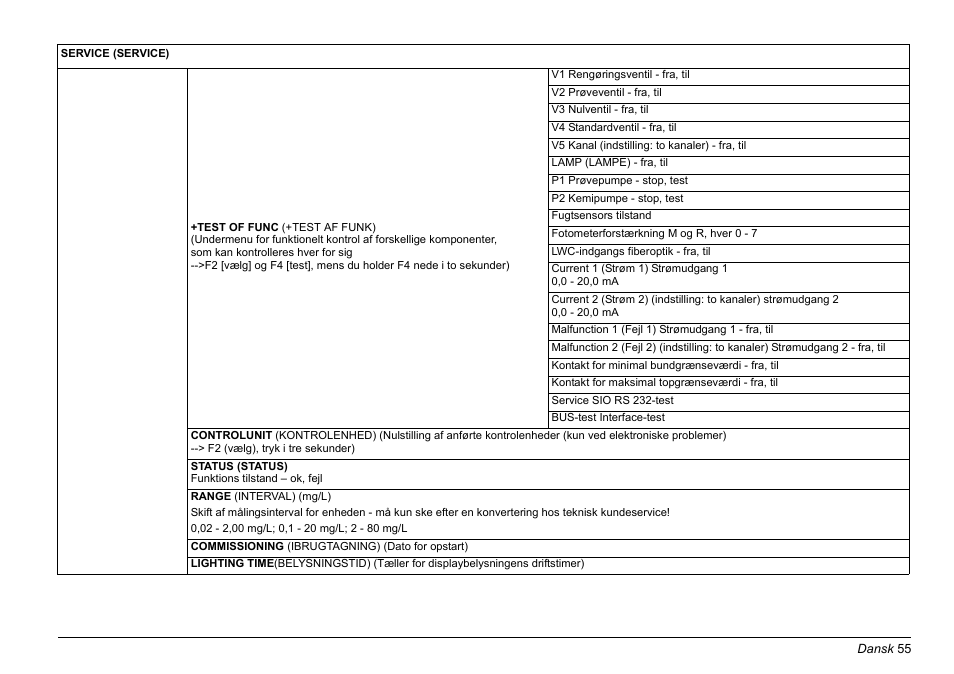Hach-Lange AMTAX inter2 Basic User Manual User Manual | Page 55 / 377